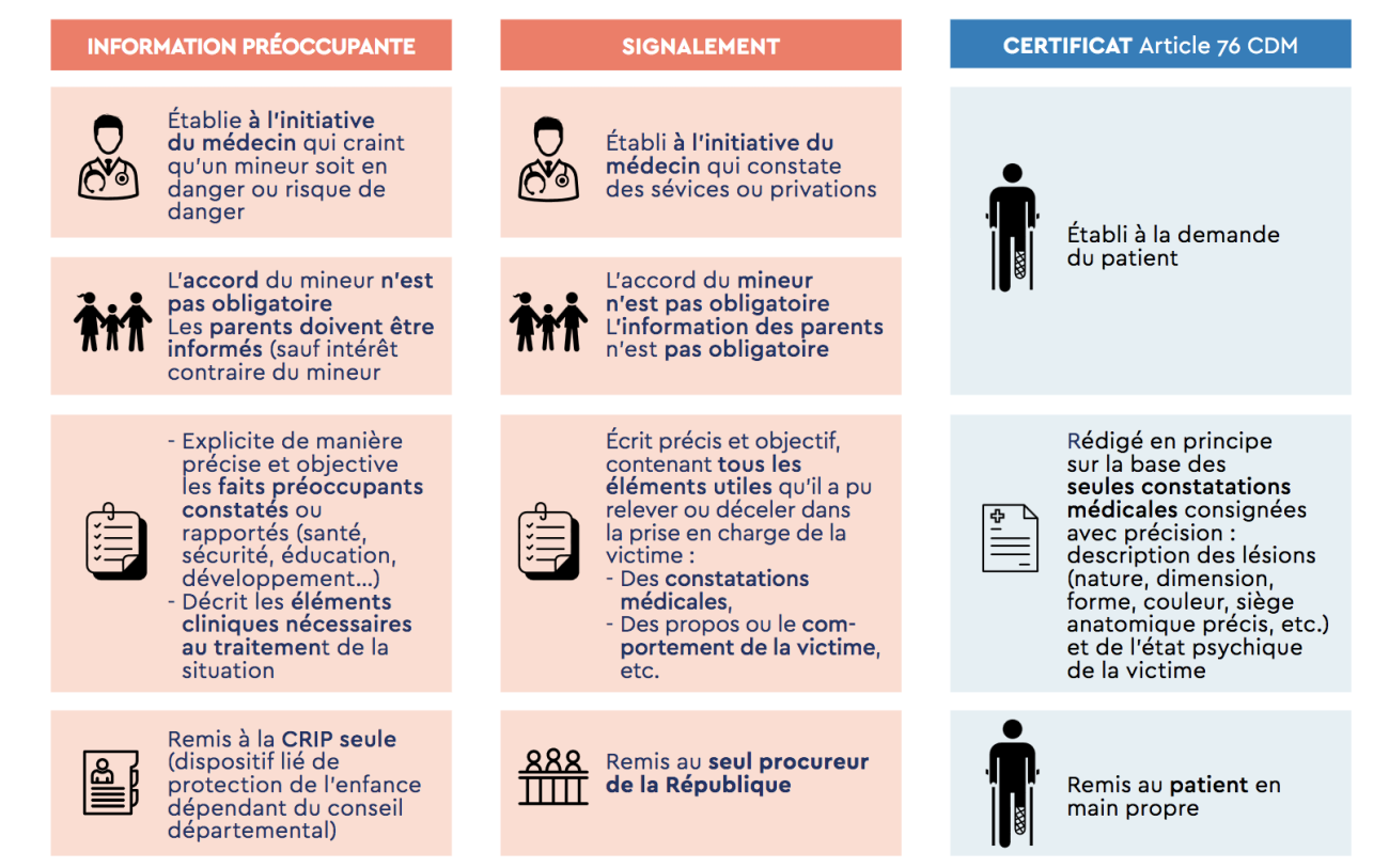 CERTIF 2